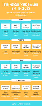 Pin En Aprender Ingles