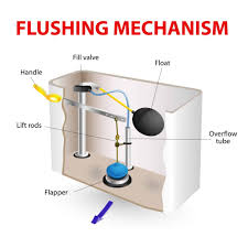 Under normal circumstances, the stopper would plug up the back again and water would fill up for the next flush. 5 Tips To Stop A Toilet From Running
