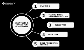 AI in game testing