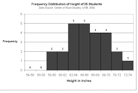 block histogram better evaluation