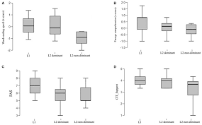 It is originated from the arabic language and is widely used for girl. Frontiers An Online Tool To Assess Sentence Comprehension In Teenagers At Risk For School Exclusion Evidence From L2 Italian Students Psychology