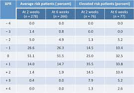 This guide will help you to better understand ba. Direct To Consumer Testing For Selected Genes And Risk For Prostate Cancer The New Prostate Cancer Infolink