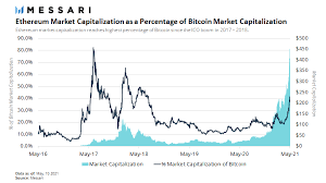 Bitcoin has surged almost 52% from january 2021 to date. Bitcoin Caution The Crypto Sector Is Getting Overheated Btc Usd Seeking Alpha