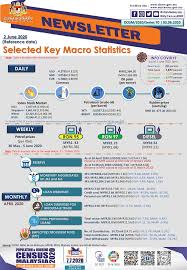 470 dollar = 1,895.98 malaysian ringgit right now. Department Of Statistics Malaysia Official Portal