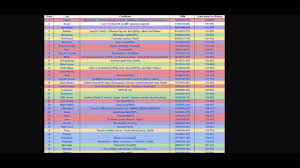 dps chart maplestory don t follow dpm charts 2017 episode 5