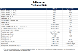 1 Hexene Butylethene 顶点医药化工集团