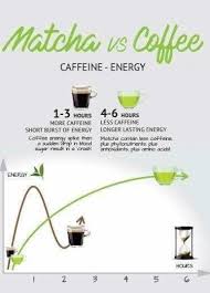 Matcha Green Tea Benefits In 2020 Matcha Tea Benefits Matcha Green Tea Recipes Matcha Vs Coffee