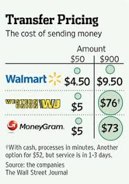 Contact channel (incident) * required. Wal Mart Undercuts Rivals With New U S Money Transfer Service Wsj