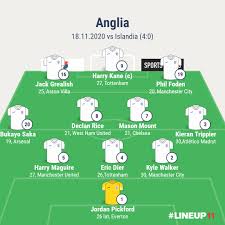 Reprezentacja anglii 16,00 ♥ poznaj oferty na taniomania.pl. Anglia I Powiew Swiezosci Patrzymy Na Grupe Polakow W El Ms