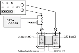 Investigation of mechanical and durability properties of lightweight  concrete containing Pumice