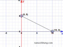Segitiga segi empat kelas 7. Persamaan Garis Lurus Matematika Smp Kelas 8