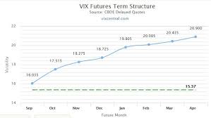 The Cost Of Contango Its Not The Daily Roll Six Figure