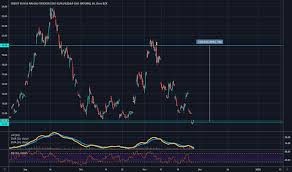 ugaz stock price and chart amex ugaz tradingview