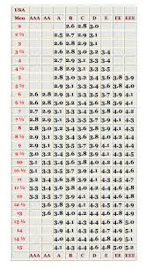 Boot Sizing Information