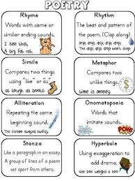 Image Result For Insect Poems Ks1 Poetry Lessons Poetry Terms Teaching Poetry