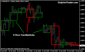 advanced h1 candlestick metatrader 4 indicator