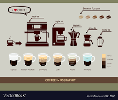 Coffee Infographic Elements Types Of Coffee Drinks