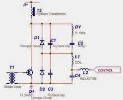 Flyback adalah salah satu komponen penting yang harus ada pada setiap mesin televisi, baik itu cina ataupun bukan, kehadiran komponen ini memiliki peran yang cukup penting, jika. 2015 Bahar Electronic