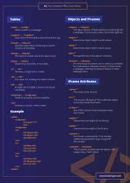 Html Cheat Sheet In Pdf And Jpg New Html5 Tags Included 2020