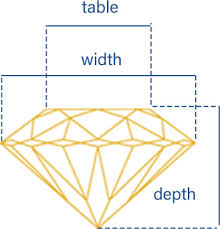 In the metric system of measurement, designations of multiples and subdivisions of any unit may be arrived at by combining with the name of the unit the prefixes deka, hecto, and kilo meaning, respectively, 10, 100, and 1000, and Gia Diamond Cut Grades How Diamond Cut Affects Beauty And Price