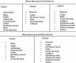 Ayrıca abdest alınınca ve kurban kesildikten sonra da şükür namazı kılınır. Aksam Namazi Nasil Kilinir Resimli Anlatim