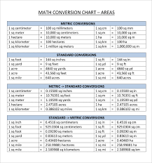 18 Reasonable Metric System Conversion Calculator