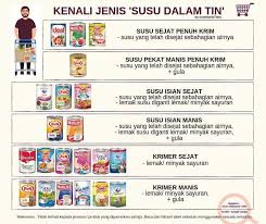 Contohnya seperti gorengan, keripik, atau makanan berkuah yang mengandung minyak. Susu Dalam Tin Penyebab Obesiti Dalam Malaysia Diet Diet Sihat