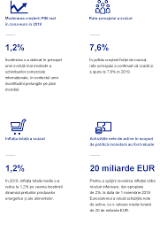 La nivelul ue, există norme standard referitoare la tva, dar aplicarea lor poate fi diferită de la o țară la alta. Bce Raport Anual 2019