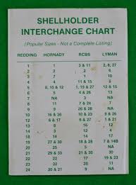 75 Ageless Shellholder Chart