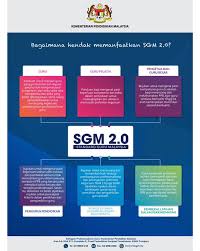 Standard guru malaysia (sgm) 2.0. Standard Guru Malaysia Forum Intelektual Muslim Malaysia Facebook