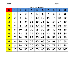 1 2 3 4 5 6 7 8 9 10 Nama Kelas Kotak Sifir Darab X 1 2 3 4 5 6 7 8 9 10 1 1 2 3 4 5 6 7 8 9 10 2 2 4 6 Study Tips Study Tips