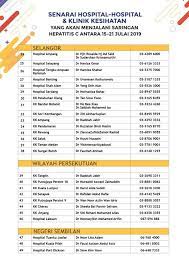 Senarai hospital swasta di selangor. Senarai Penuh Klinik Kesihatan Dan Noor Hisham Abdullah Facebook