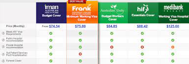 Finding health insurance for your small business doesn't need to be difficult. Hif 457 Visa Health Insurance Reviews Comparison