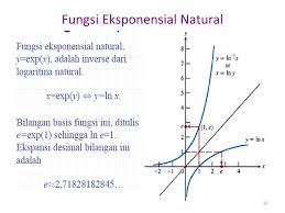 Berikut model kesetaraan sifat logaritma dengan yang apabila dihitung dengan kalkulator, maka hasilnya adalah 441,7. Fungsi Invers Eksponensial Logaritma Dan Trigonometri Ppt Download