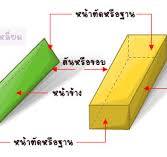 ปริซึม