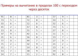 примеры на сложение и вычитание 1 класс до 20 Primery Na Slozhenie I Vychitanie V Predelah 100 Slozhenie I Vychitanie Klass Matematika