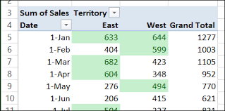 Pivot Table Conditional Formatting Le Corps Informatique Corps