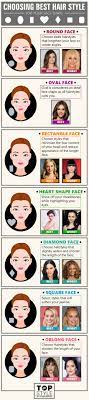 Face shapes are the reason certain hairstyles look good on some people but not on others. Best Worst Hairstyles For Different Face Shapes Of Women Topofstyle Blog