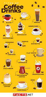 The key is no additional water is added to this drink. Ultimate List Of All Types Of Coffee Beans Drinks And Makers Facts Net