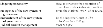 Back to table of contents. The Entrenchment And Maintenance Of Industrial Pluralism Chapter 8 Recalibrating Reform