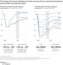 It was first identified in december 2019 in wuhan,. How The Restaurant Industry Can Thrive In The Next Normal Mckinsey