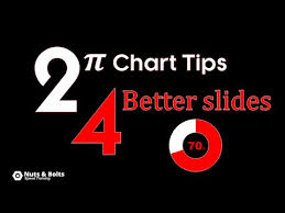 how to present data in a pie chart powerpoint pie chart tricks