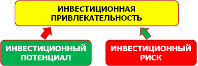 Attēlu rezultāti vaicājumam “инвестиционный сервис QUICK INCOME инвестиционный сервис”