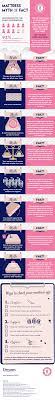 Chart and table of spain life expectancy from 1950 to 2021. How Long Does A Mattress Last