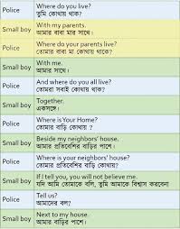 To Be Or Not To Be That Is The Question Meaning In Bengali Spoken English With Bengali Know The Meaning Of Bengali And Speak English Bengali To Engli Learn English Words English Conversation Learning English Word Book