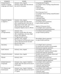 skillful physics conversion chart regents 2019