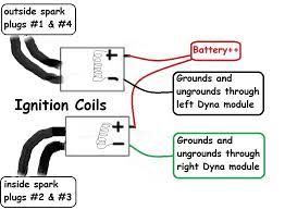 16 to 18 gauge wire for the primary wires and wires to controls, lights, etc. Motorcycle Ignition Coil Wiring Diagram Narrate Concepti Wiring Diagram Number Narrate Concepti Garbobar It