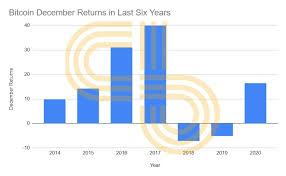 Append new data and formulas automatically when your gsheet is closed. Bitcoin Buys On Christmas Day Have Been Historically Bullish Crypto Briefing