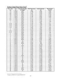 55 reasonable carbon pipe size chart