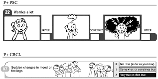 Image result for Pediatric Symptom Checklist